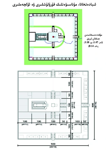 ئىبادهتخانا، مۇناسىۋهتلىك قۇرۇلۇشلىرى ۋه ئۆلچهملىرى