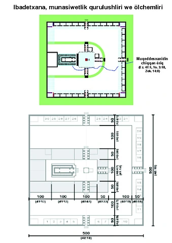 Ibadetxana, munasiwetlik qurulushliri we ölchemlir