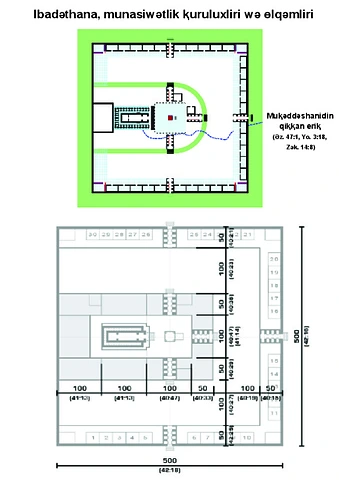 Ibadǝthana, munasiwǝtlik ⱪuruluxliri wǝ ɵlqǝmliri