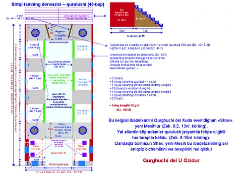 Ibadetxana, munasiwetlik qurulushliri we ölchemlir