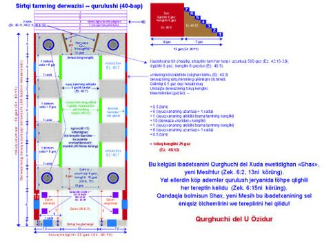 Ibadetxana, munasiwetlik qurulushliri we ölchemlir