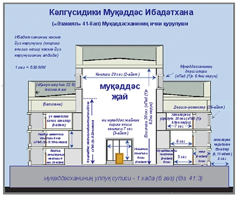 Ezekiel Temple Inside Look-Cyr