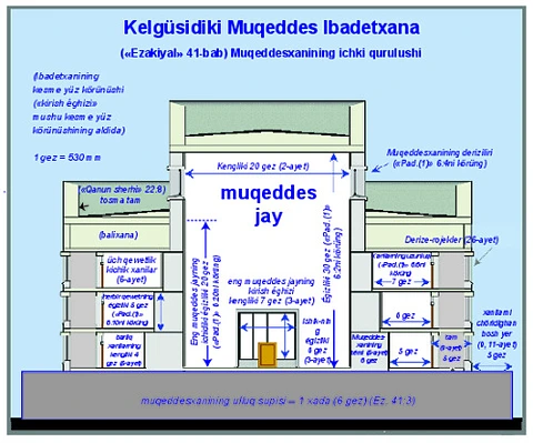 Kelgüsidiki Muqeddes Ibadetxana