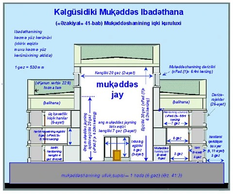 Kǝlgüsidiki Muⱪǝddǝs Ibadǝthana