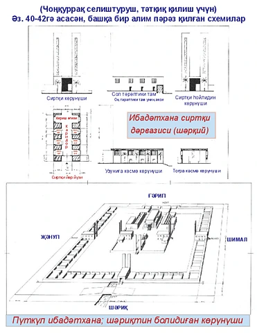 Ezekiel Temple Sketch-Cyr