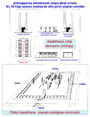 Pütkül ibadethana-sherqtin bolidighan körünüshi