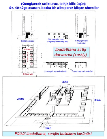 Pütkül ibadǝthana; xǝrⱪtin bolidiƣan kɵrünüxi