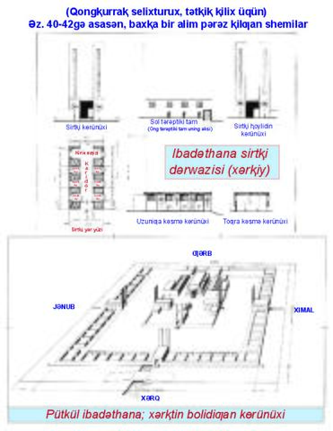Pütkül ibadǝthana; xǝrⱪtin bolidiƣan kɵrünüxi
