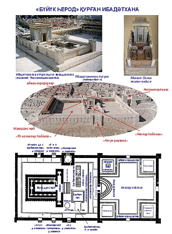 Temple of Herod-Cyr