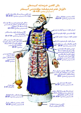 باش كاھىن خىزمهتته كىيىدىغان