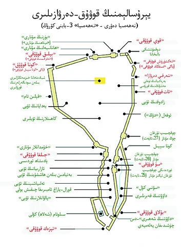 يېرۇسالېمنىڭ قوۋۇق-دهرۋازىلىرى