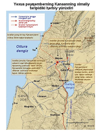 شىمالىي سەپەر