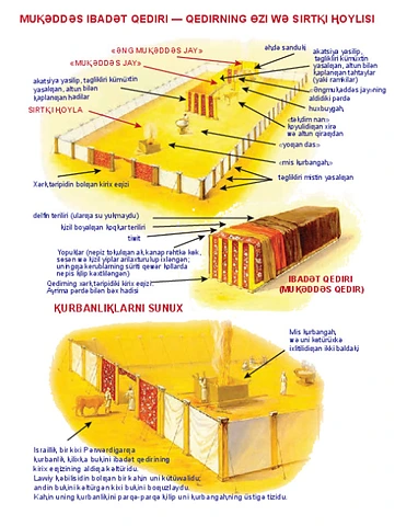 MUⱩƏDDƏS IBADƏT QEDIRI — QEDIRNING ƟZI WƏ SIRTⱩI ⱧOYLISI