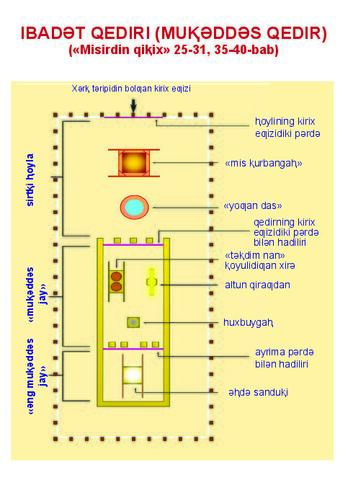 Tabernacle Schema-Pin